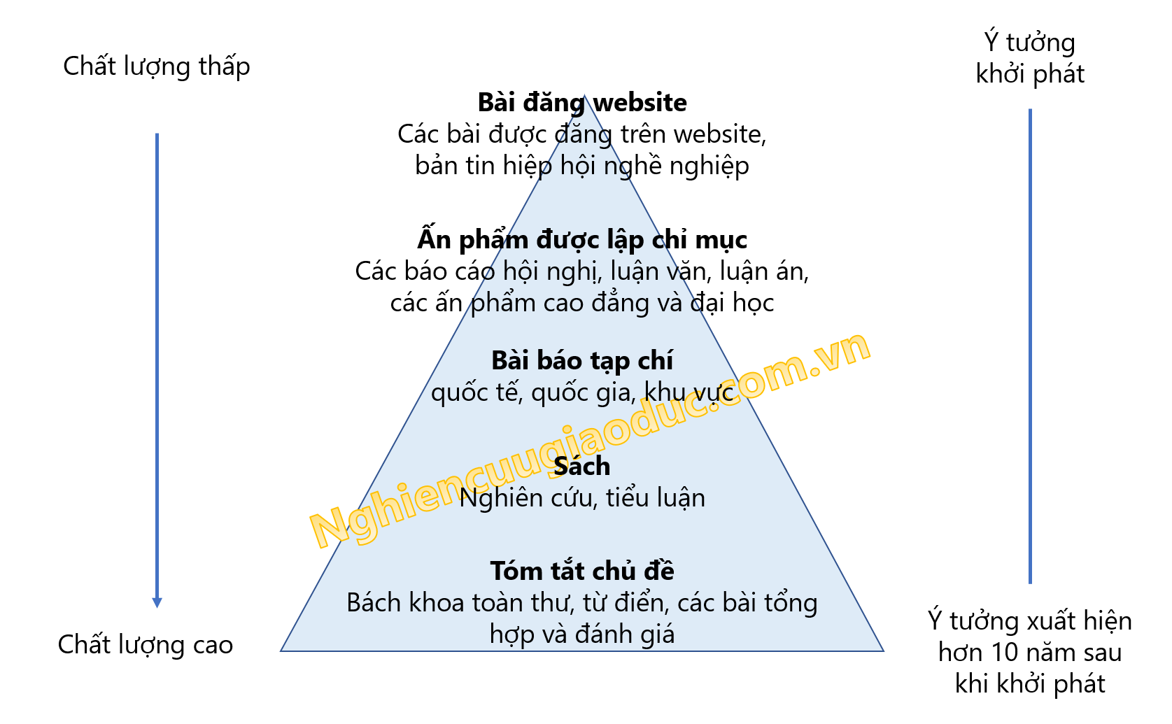 Tóm tắt Khóa luận: Ảnh hưởng của Mạng Xã Hội đến Hành Vi Mua Sắm Của Sinh Viên Gallery 1