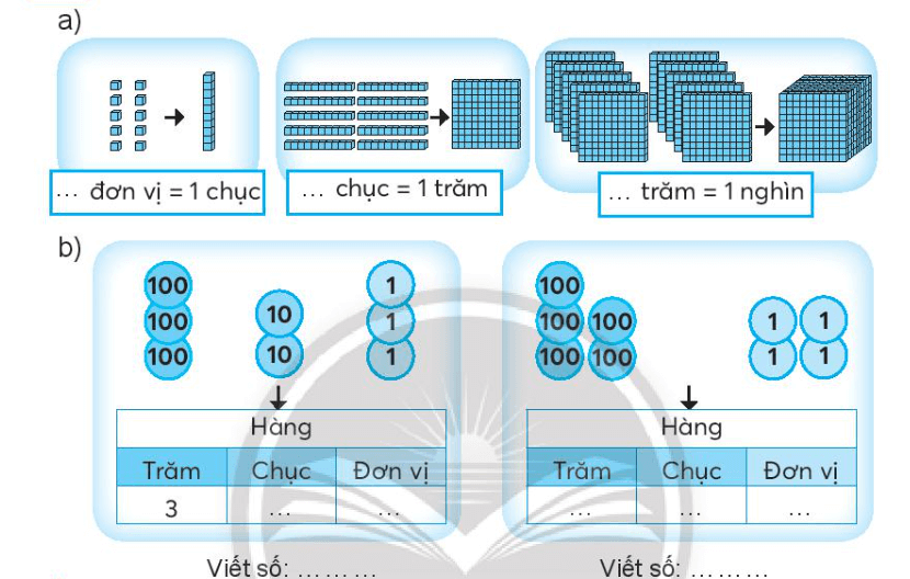 Giải VBT Toán Lớp 3 Chân Trời Sáng Tạo Gallery 1