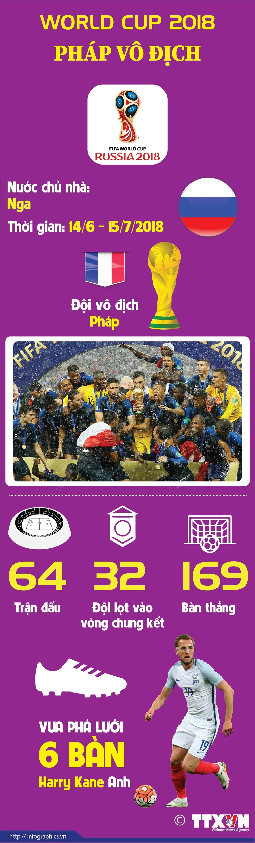 Kết quả World Cup 2018: Chiến thắng lịch sử của Pháp Gallery 1