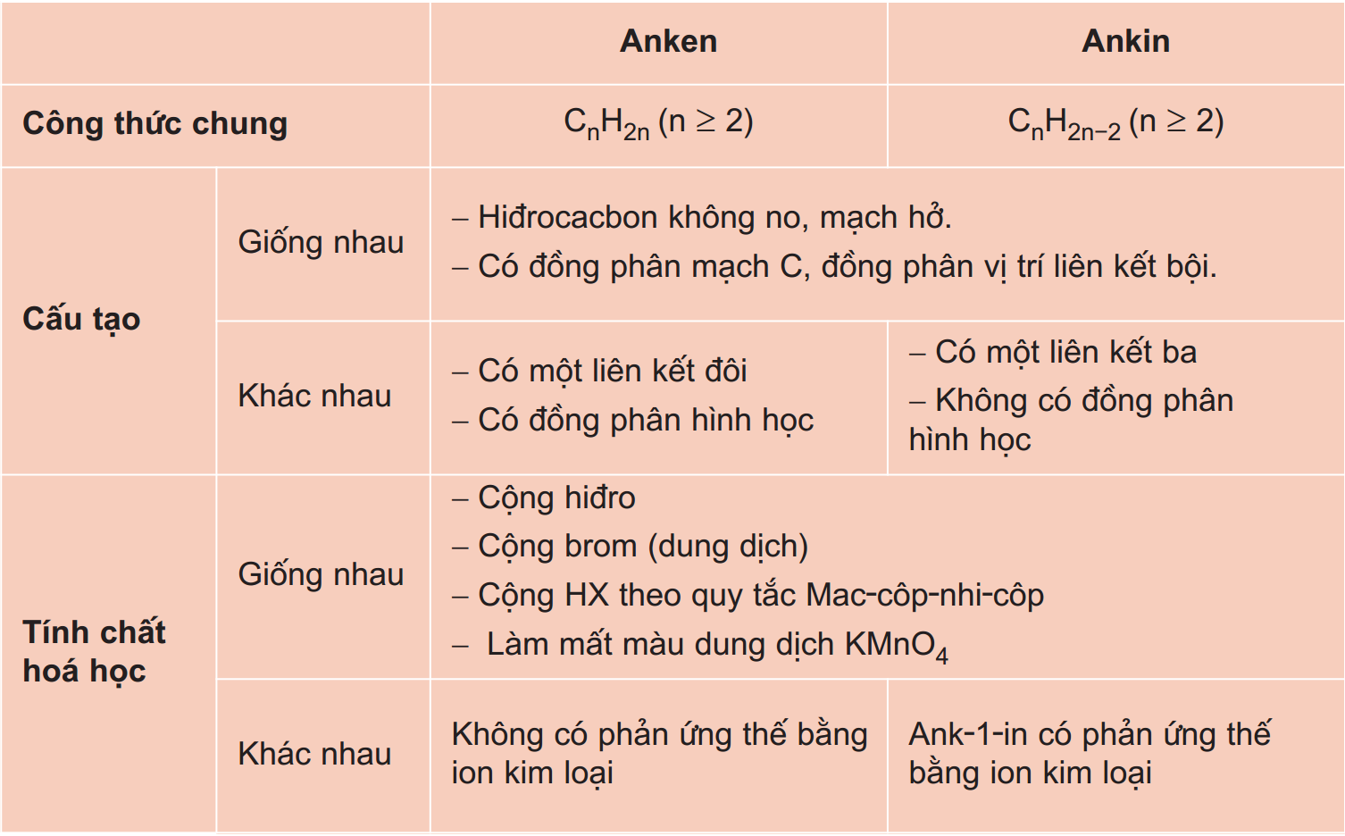 Công thức cấu tạo Ankin-1-in Gallery 2