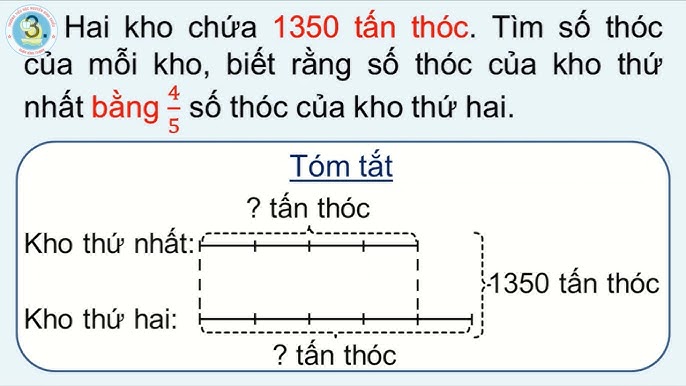 Tổng tỉ, hiệu tỉ lớp 4: Giải bài toán tổng tỉ và hiệu tỉ đơn giản Gallery 1