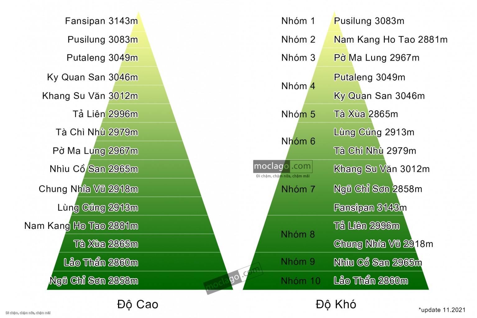 10 Đỉnh Núi Cao Nhất Việt Nam Gallery 1