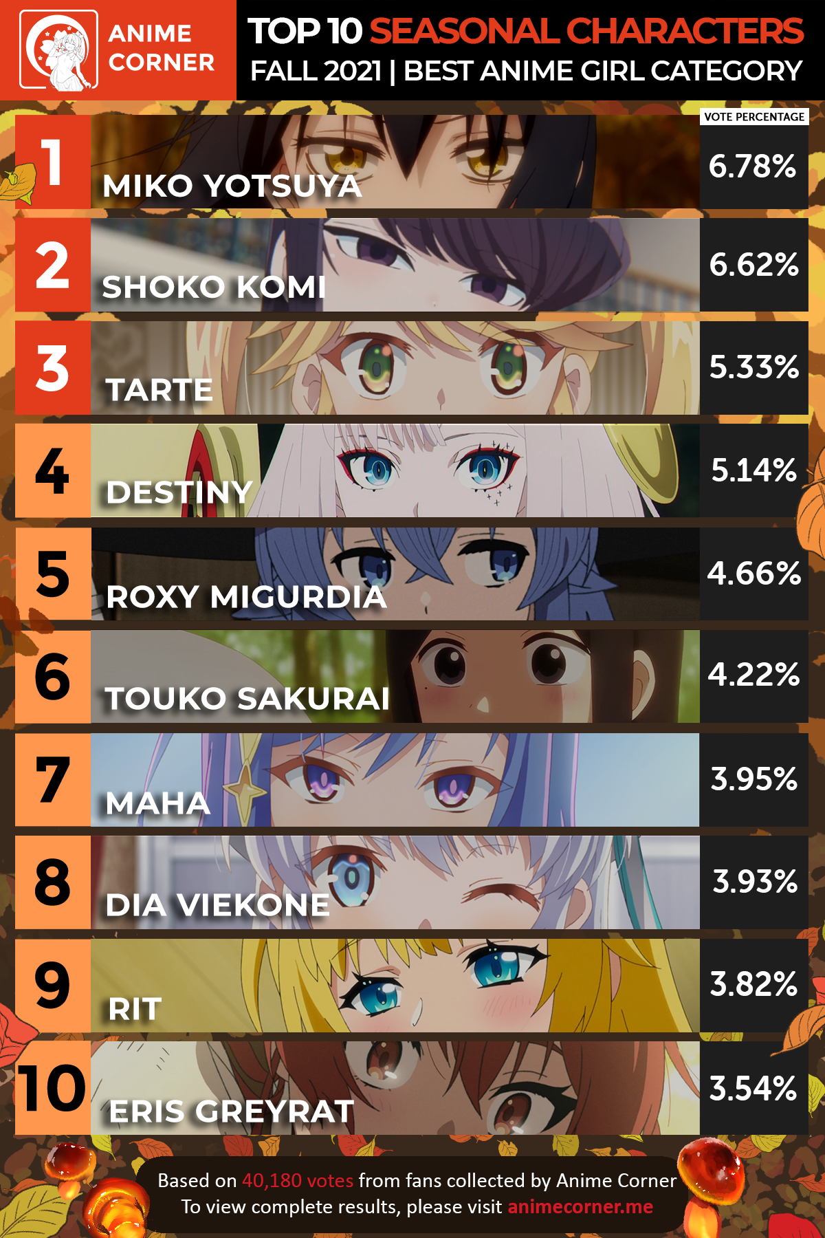 Những Nhân Vật Anime Nữ Đáng Yêu và Quyến Rũ Nhất Gallery 1