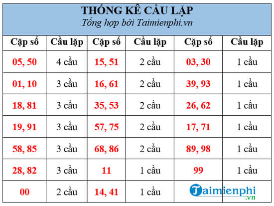 Top Rồng Bạch Kim Chốt Số Hôm Nay