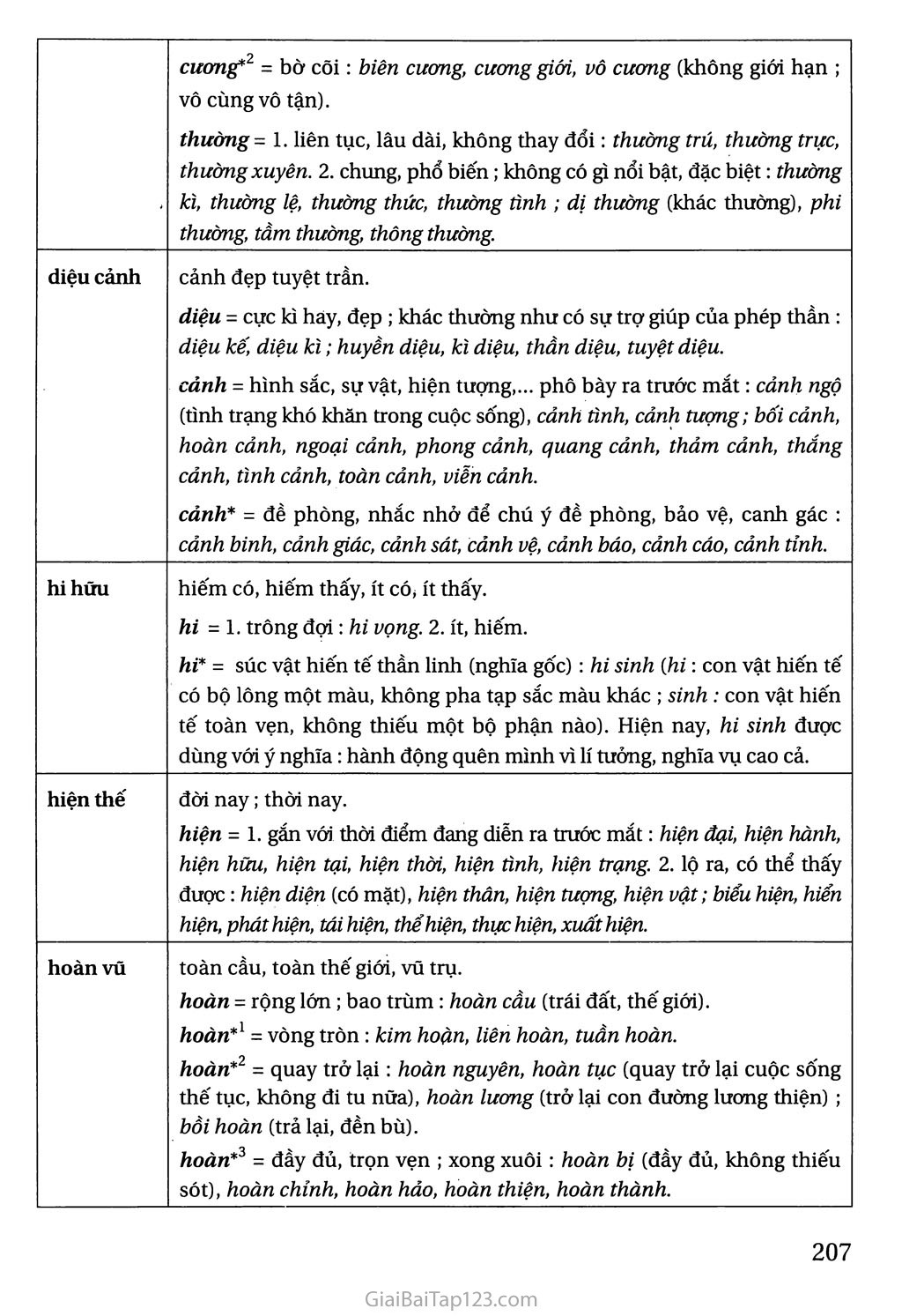 Tra cứu Từ Hán Việt: Hướng dẫn và nguồn tham khảo