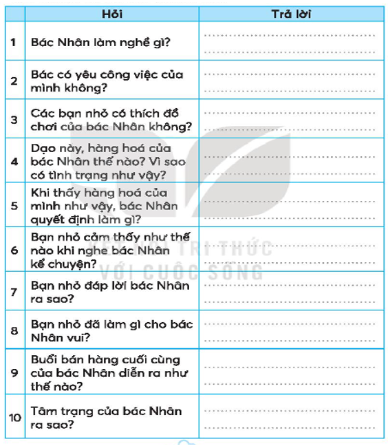 Câu hỏi thường gặp về [Chủ đề bài viết]