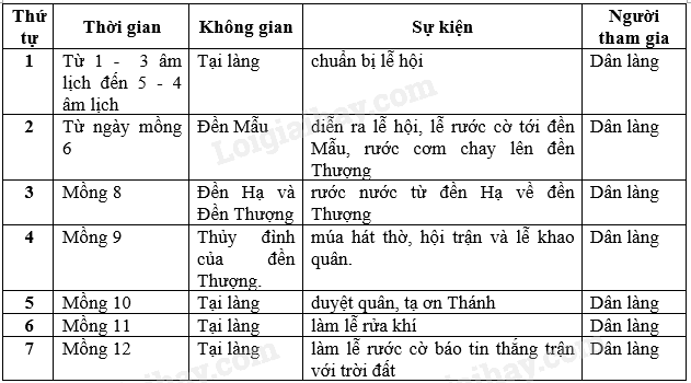 Bài Ai Ơi Mồng 9 Tháng 4