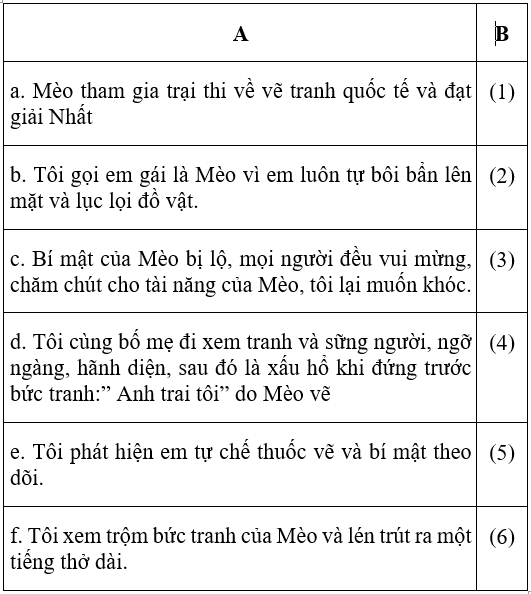 Bài Bức Tranh Của Em Gái Tôi