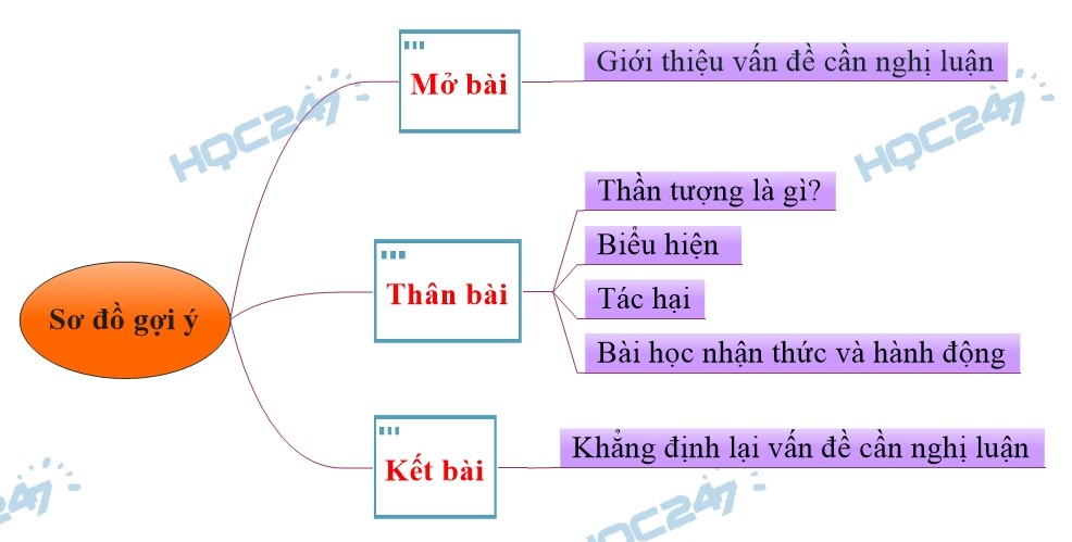 Sự lựa chọn thần tượng của giới trẻ:  Ảnh hưởng và trách nhiệm Gallery 2