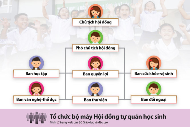 Trách Nhiệm Của Lớp Trưởng Gallery 2