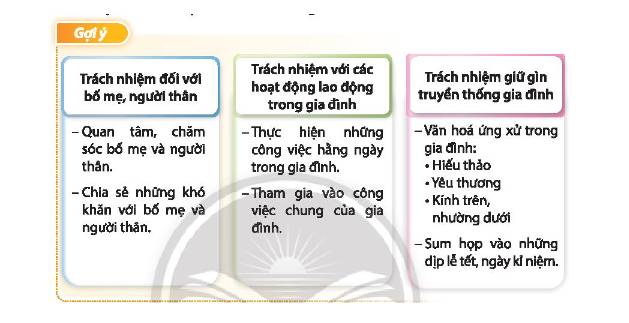 Bài Đọc Về Gia Đình Lớp 3: Những Câu Chuyện Hay Và Ý Nghĩa Gallery 2