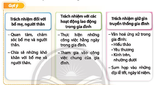 Trách Nhiệm Với Bản Thân, Gia Đình Và Xã Hội