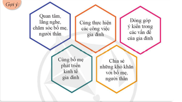 Trách Nhiệm Với Bản Thân, Gia Đình Và Xã Hội Gallery 1