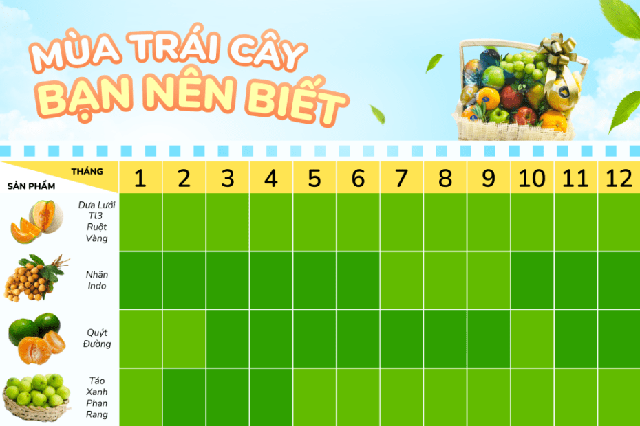 Trái cây 4 mùa: Hướng dẫn lựa chọn và thưởng thức Gallery 1