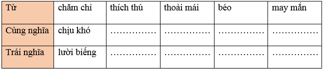 Trái nghĩa với thích thú là gì? Gallery 2