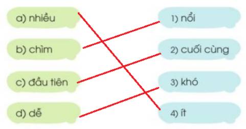 Trái nghĩa với từ phong phú là gì?