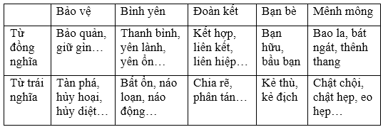 Trái nghĩa với sắc là gì? Gallery 1
