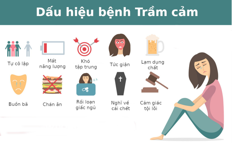 Trầm cảm là gì?