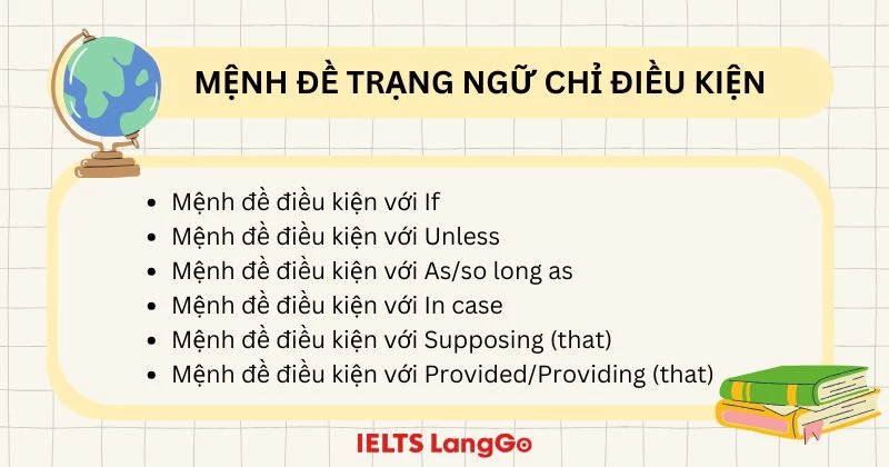 Trạng Ngữ Chỉ Điều Kiện trong Tiếng Việt