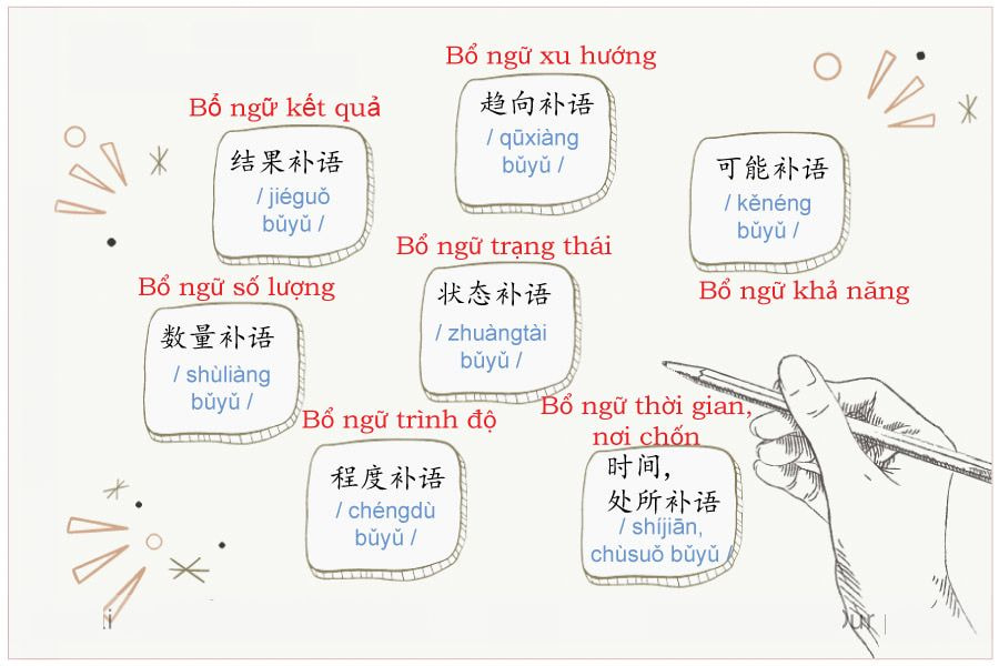 Trạng Ngữ Trong Tiếng Trung: Hướng Dẫn Chi Tiết Và Ví Dụ Gallery 2