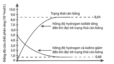 Trạng Thái Cân Bằng Là Gì? Gallery 2