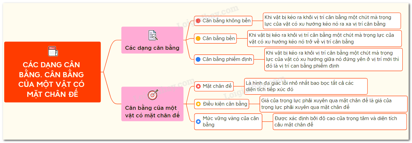 Trạng Thái Cân Bằng Là Gì? Gallery 1