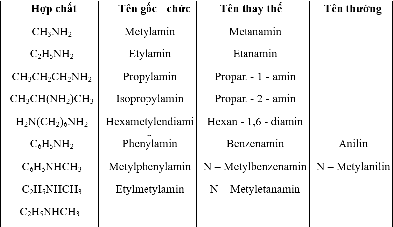 Tính chất vật lí của amino axit Gallery 1