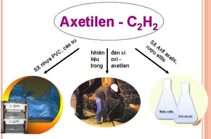 Tính chất vật lý của Axetilen Gallery 1