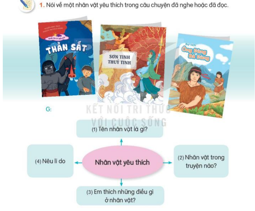 Trao đổi cùng bạn về một nhân vật yêu thích trong câu chuyện đã đọc đã nghe