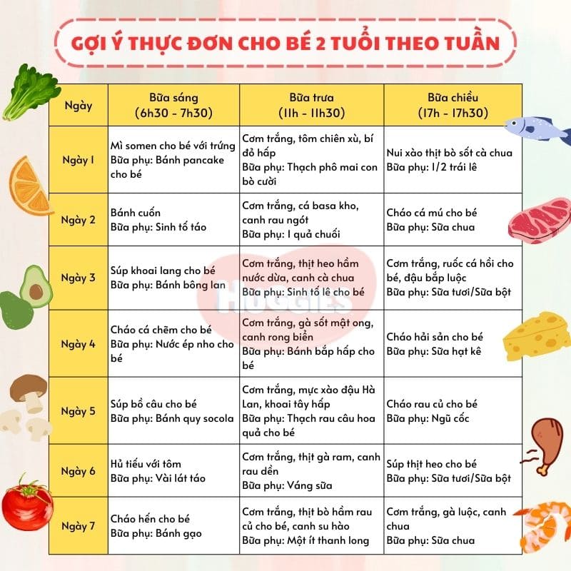 Trẻ 2 tuổi biếng ăn nên bổ sung gì?