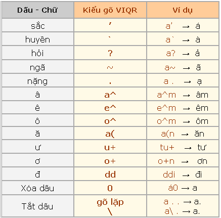 Cách Viết Dấu Sắc Gallery 1
