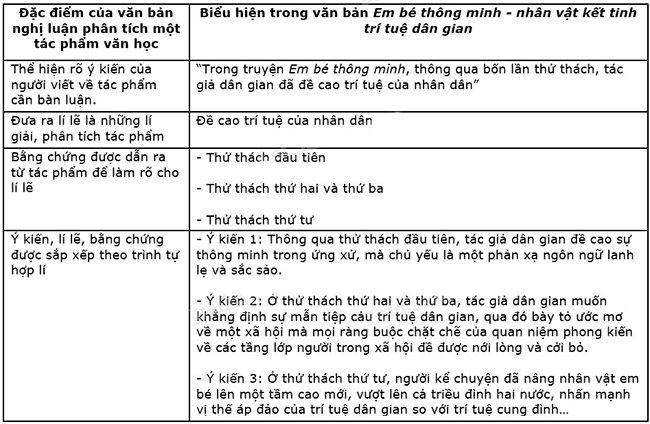 Làm thế nào để viết một bài văn nghị luận xã hội lớp 7 đạt điểm cao theo chuẩn CTST? Gallery 2