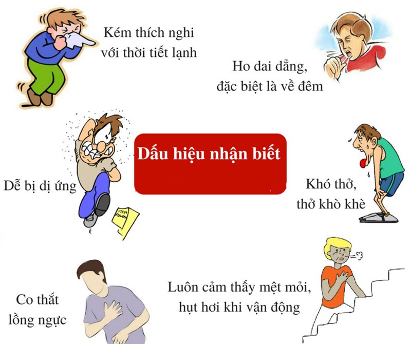 Bị Hen Suyễn Là Gì? Gallery 2