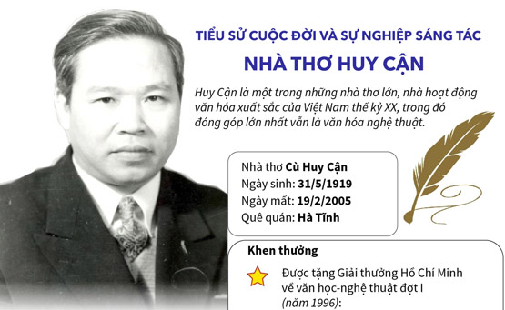Vài nét về Huy cận Gallery 2