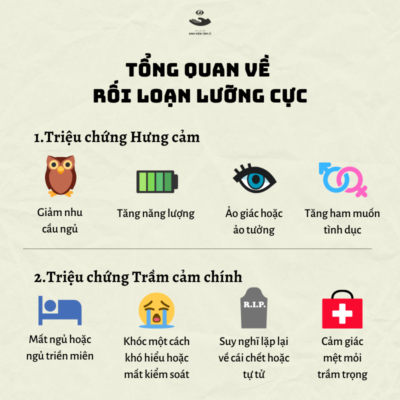 Hội Chứng Rối Loạn Lưỡng Cực Gallery 1