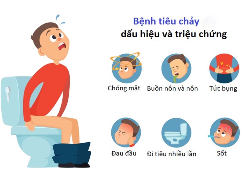 Tại Sao Lại Ỉa Chảy? Gallery 2