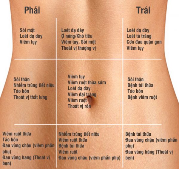 Lo Bụng: Nguyên Nhân, Triệu Chứng và Cách Điều Trị Gallery 2