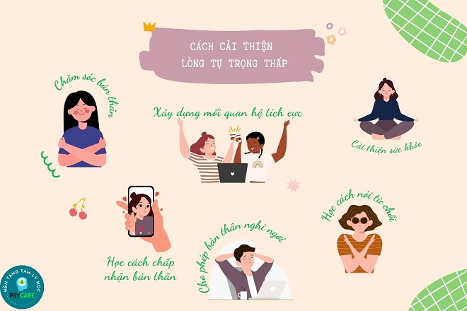 Lòng Tự Trọng Thấp: Nguyên Nhân, Triệu Chứng và Cách Khắc Phục Gallery 2