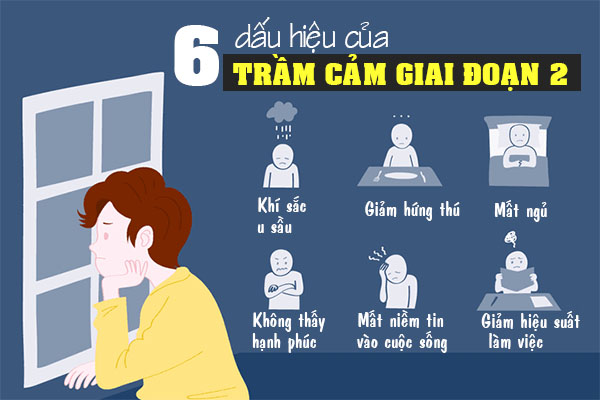 Trầm cảm là gì? Gallery 1