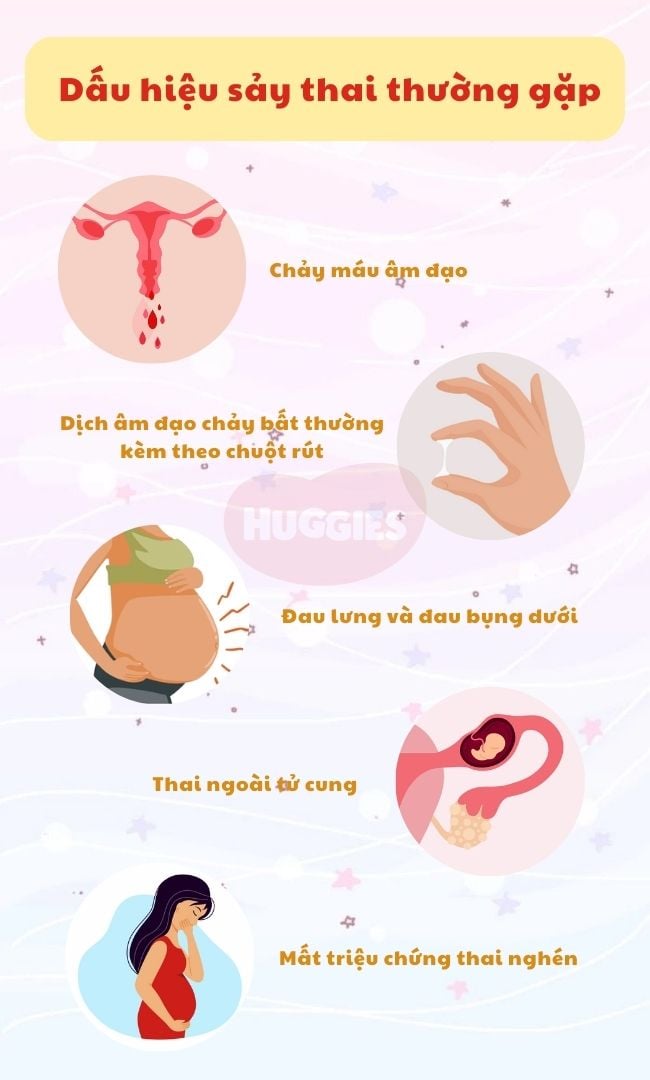 Hiện tượng xảy thai: Nguyên nhân, triệu chứng và cách phòng ngừa Gallery 2