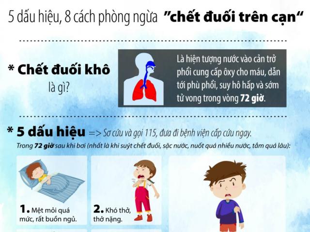 Đuối nước là gì? Gallery 2