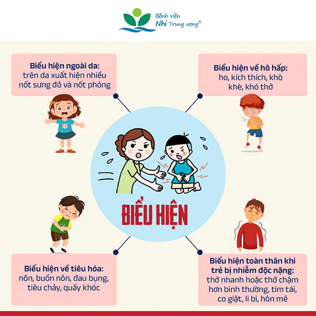 Triệu chứng khi hít phải thuốc trừ sâu