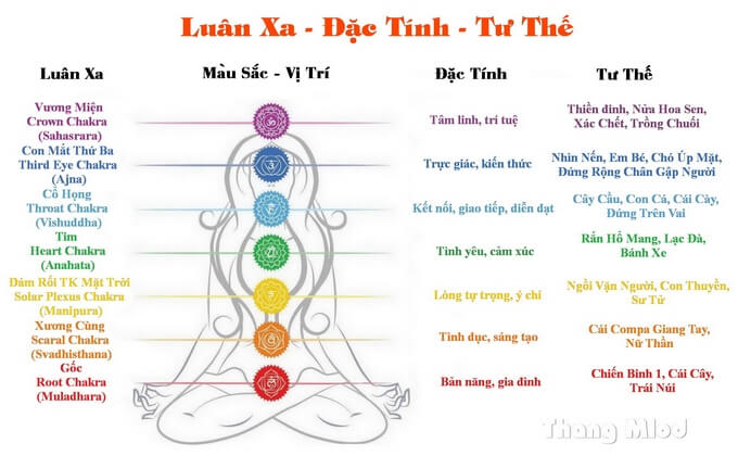 Triệu chứng mở luân xa là gì?