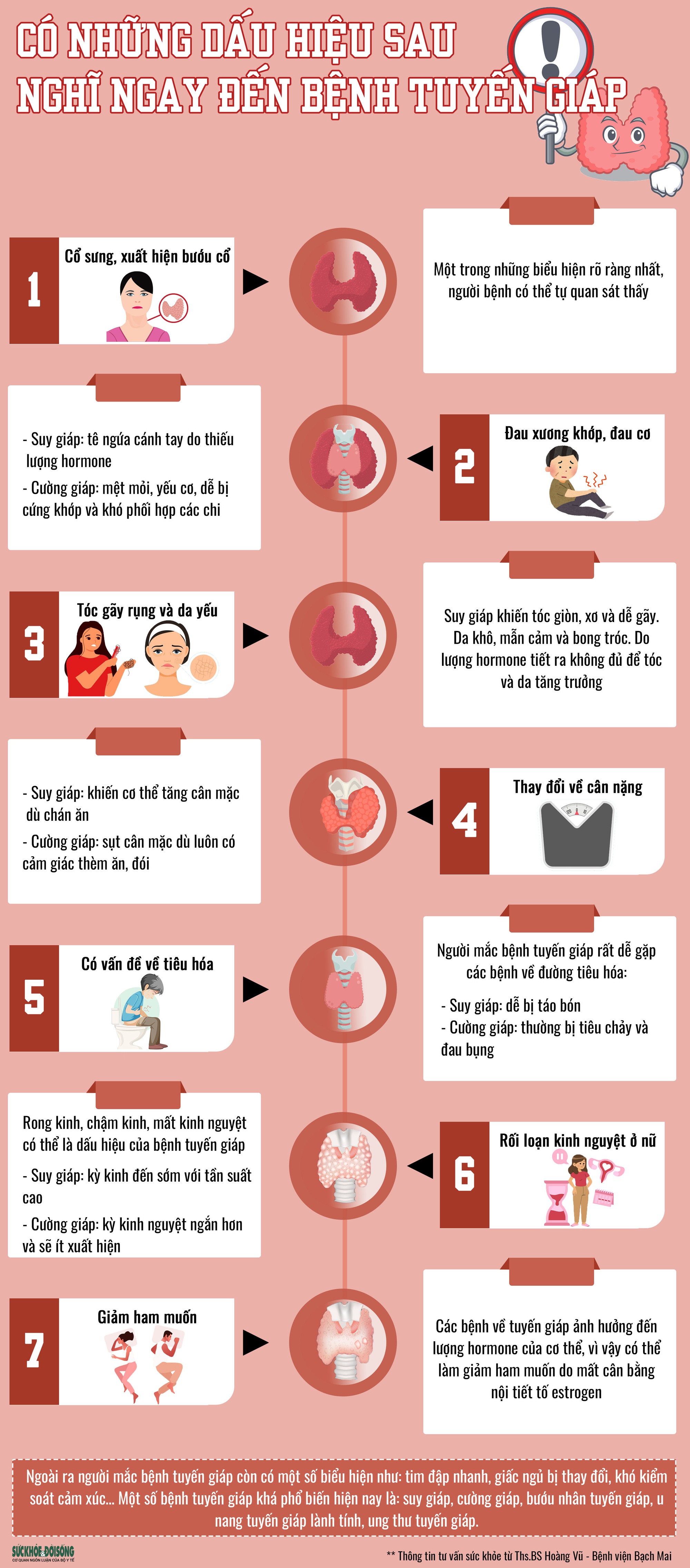 Tê Giáp là gì? Nguyên nhân, triệu chứng, phòng ngừa và điều trị Gallery 2