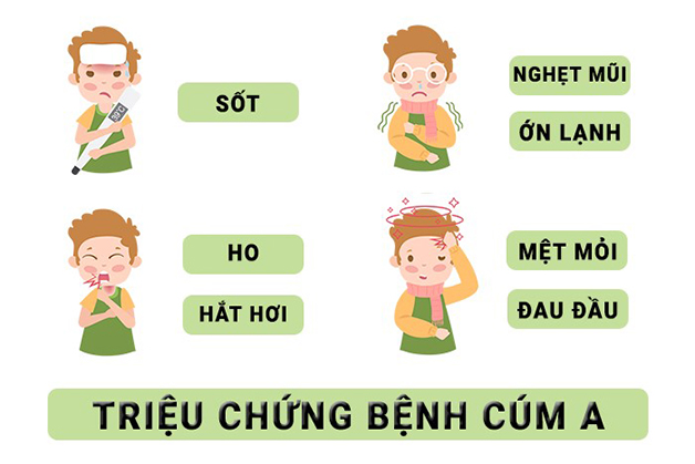 Biểu Hiện Của Cúm A Gallery 1