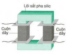 Cấu tạo và hoạt động của máy biến thế