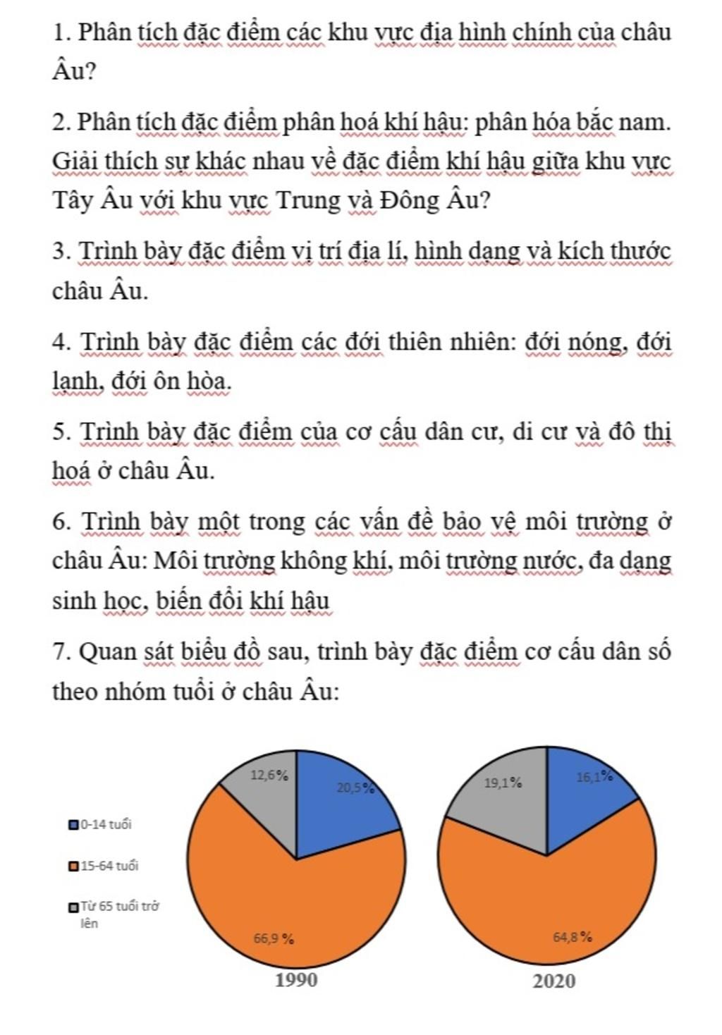 Đặc điểm các khu vực địa hình chính ở Châu Âu