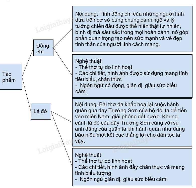 Tóm tắt nội dung Lá Đỏ