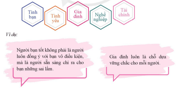 Quan điểm của tôi về tình bạn