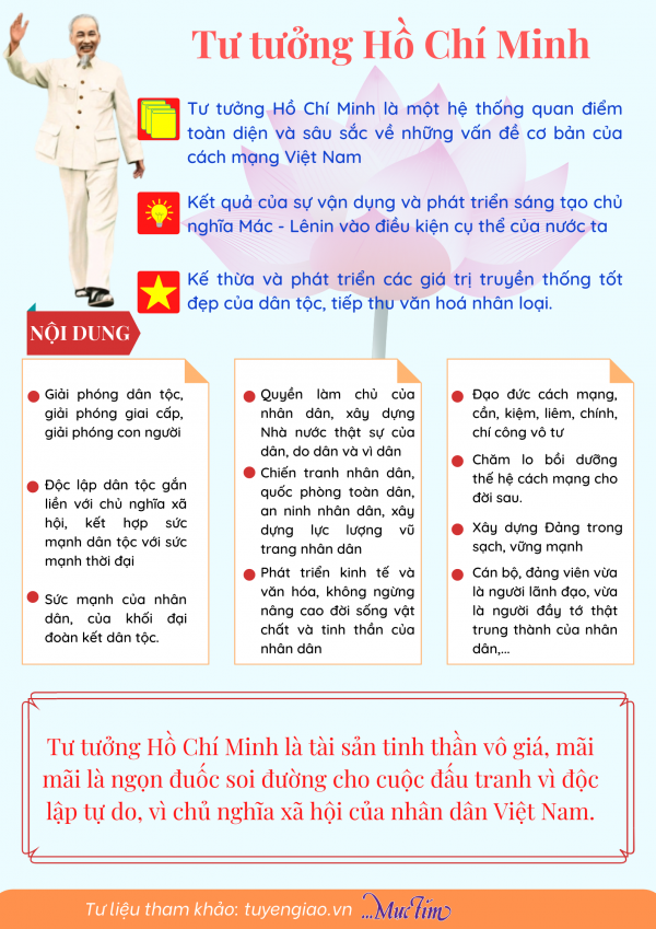 Tóm tắt Tư tưởng, Đạo đức và Phong cách Hồ Chí Minh